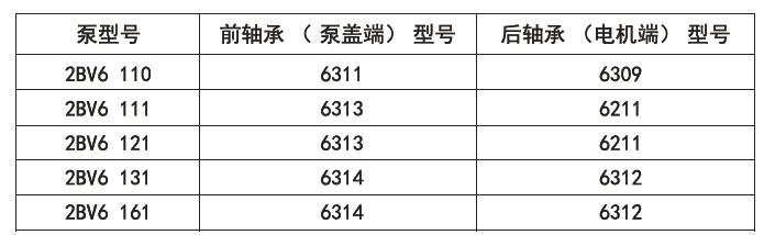 2BV6系列液環(huán)真空泵軸承型號