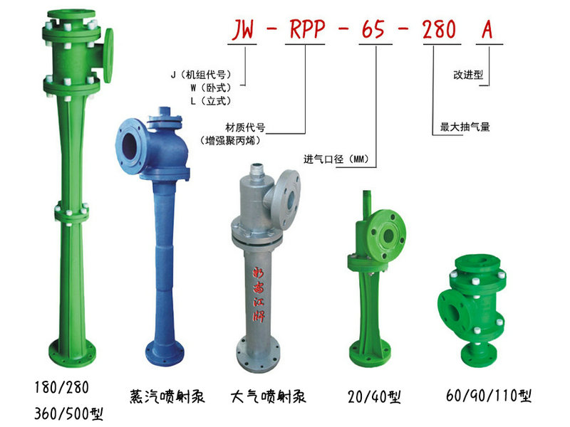 單級(jí)RPP水蒸氣噴射泵的工作原理