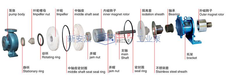 CQB氟塑料磁力泵結(jié)構(gòu)圖2