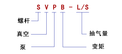 型號(hào)說明-螺桿泵