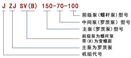 型號說明1