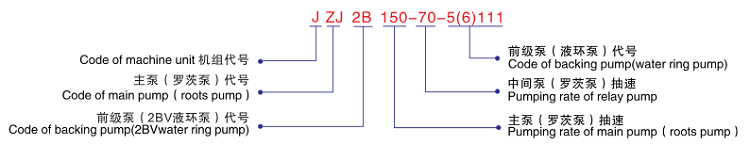 JZJ2B羅茨液環(huán)真空機(jī)組-型號(hào)說(shuō)明