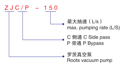 ZJC ZJP羅茨真空泵