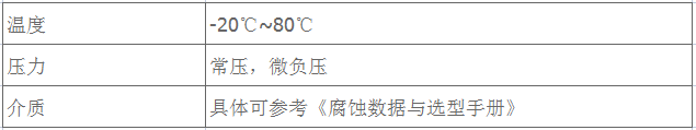 鋼襯滾塑儲罐-適用范圍