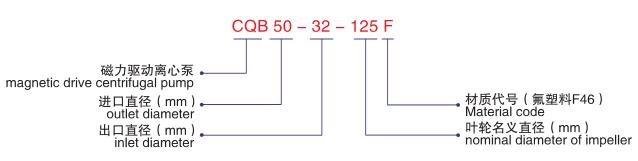 CQB-F氟塑料磁力泵-型號說明
