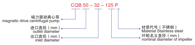 CQB-P不銹鋼磁力泵-型號(hào)說(shuō)明