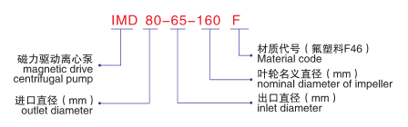 IMD氟塑料磁力泵-型號(hào)說明